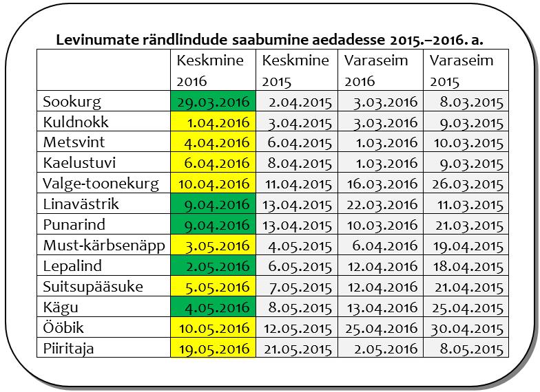 saabumine_tabel